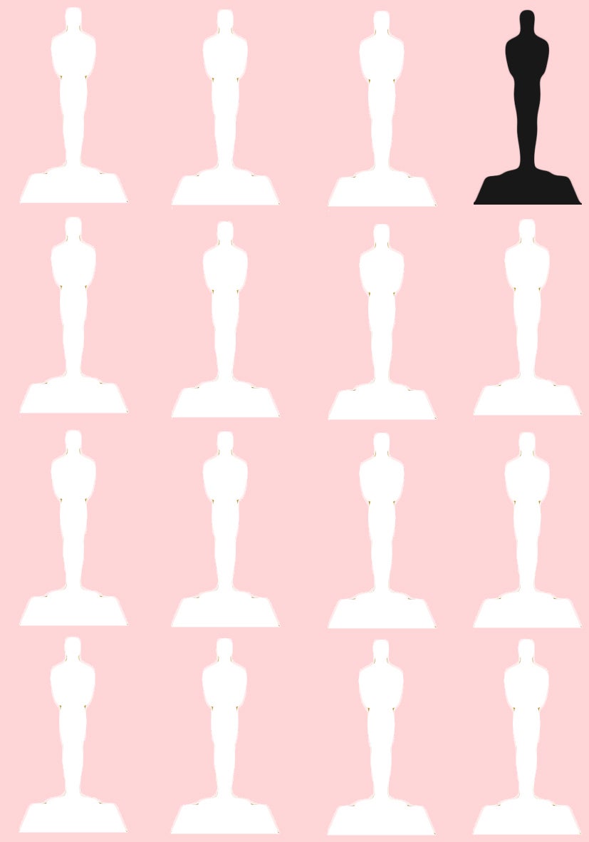Hollywood Diversity Report Card Shows #OscarsSoWhite Might Not Change