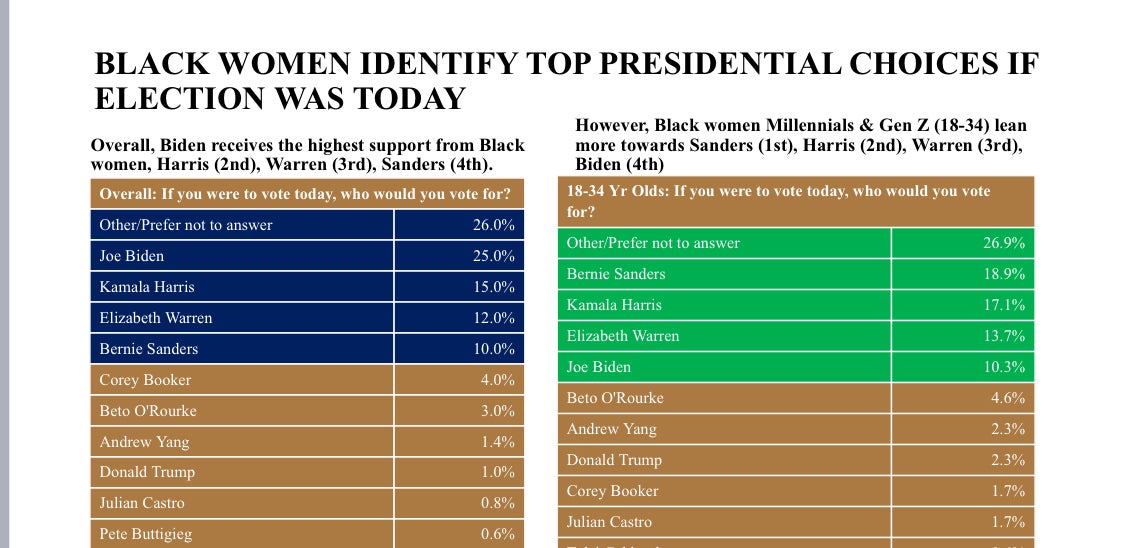 What Do Black Women Want This Election Season?