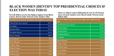 What Do Black Women Want This Election Season?