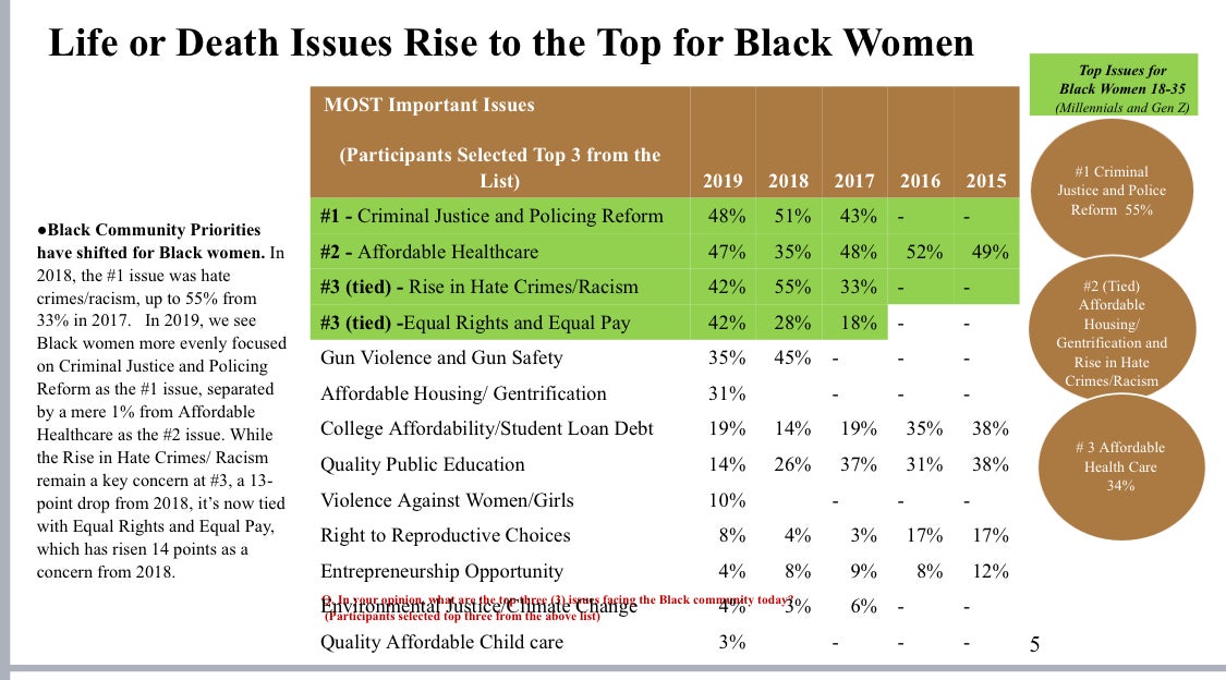 What Do Black Women Want This Election Season?