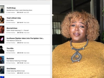 Watch The OverExplainer React To The ‘Billboard’ Hot R&B/Hip-Hop Songs Of The 2010s List
