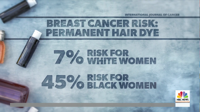 Permanent Hair Dye And Chemical Straighteners May Be A Link To Breast Cancer