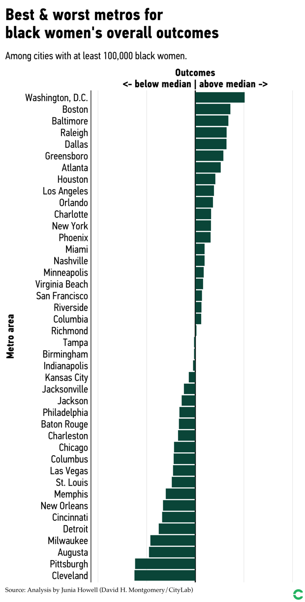 CityLab chart detailing best metro areas for Black women
