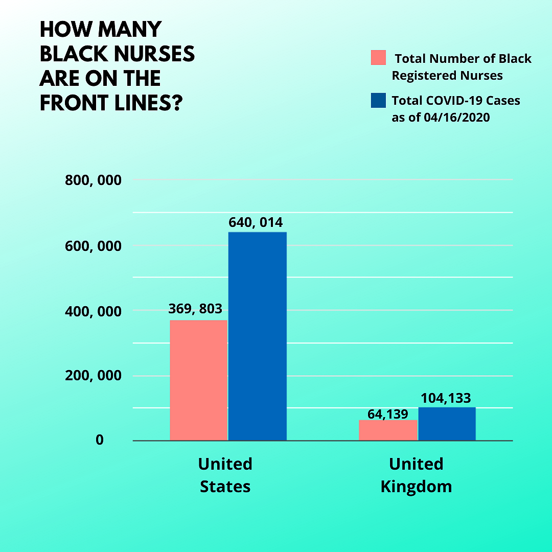 COVID-19: Black Nurses Risking Their Lives On The Front Lines