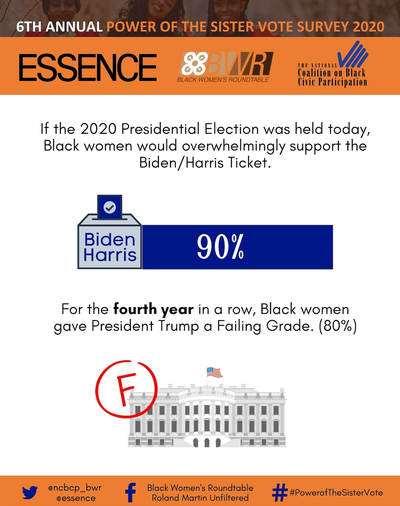 Black Women’s Roundtable, ESSENCE Release 6th Annual ‘Power Of The Sister Vote’ Poll