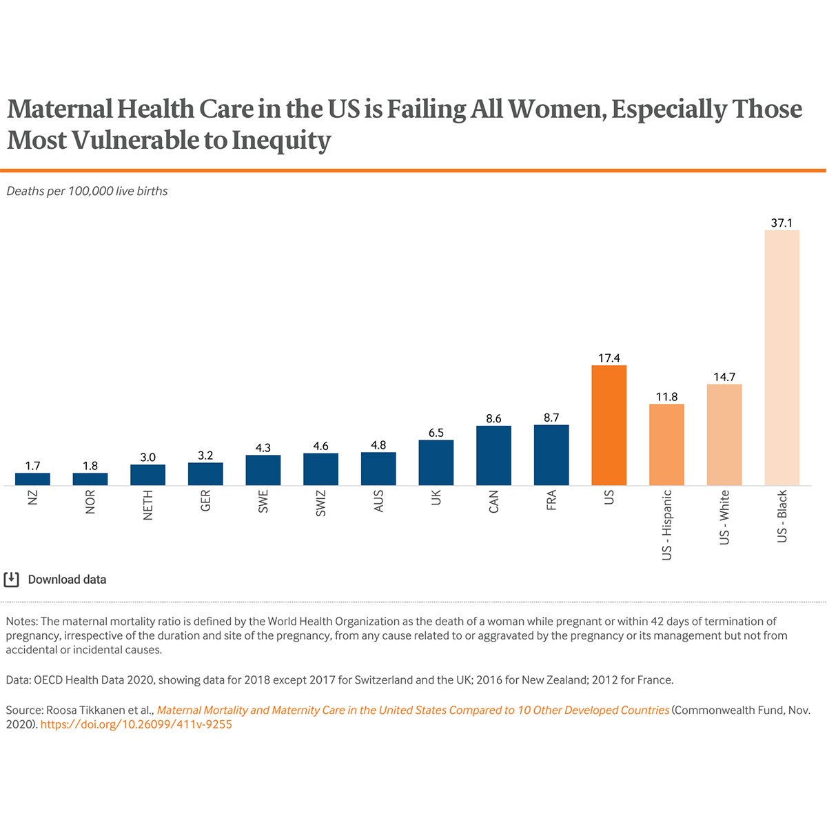 We Didn’t Create the Black Maternal Health Crisis, But We Are Stepping Up To Solve It