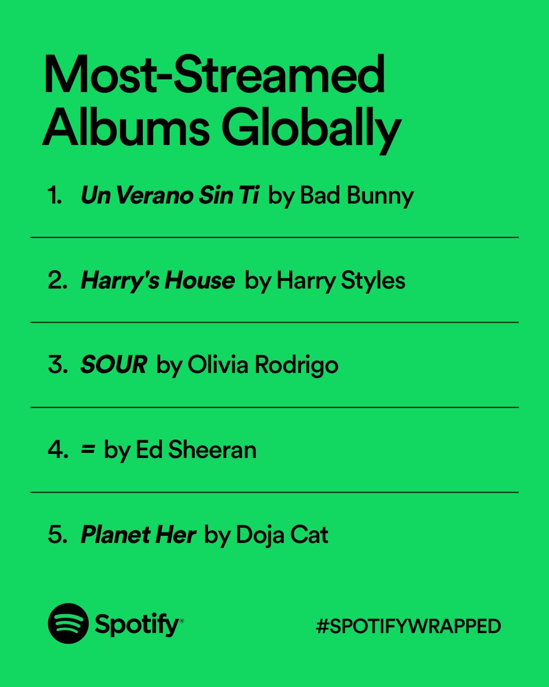 Spotify Wrapped 2022: What's New