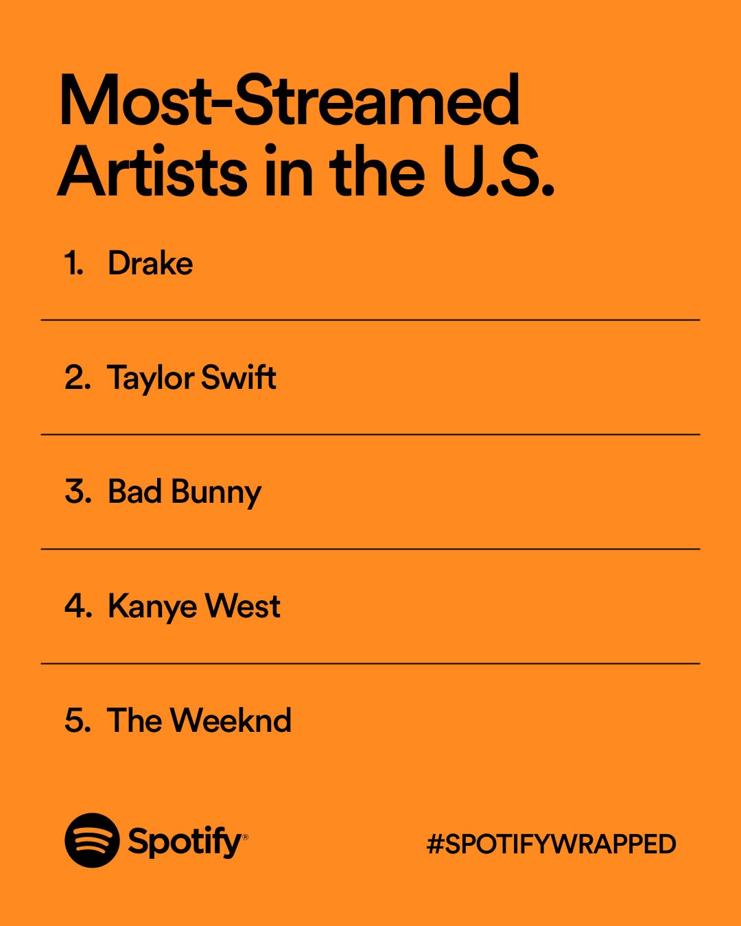 Spotify Wrapped 2022: What's New