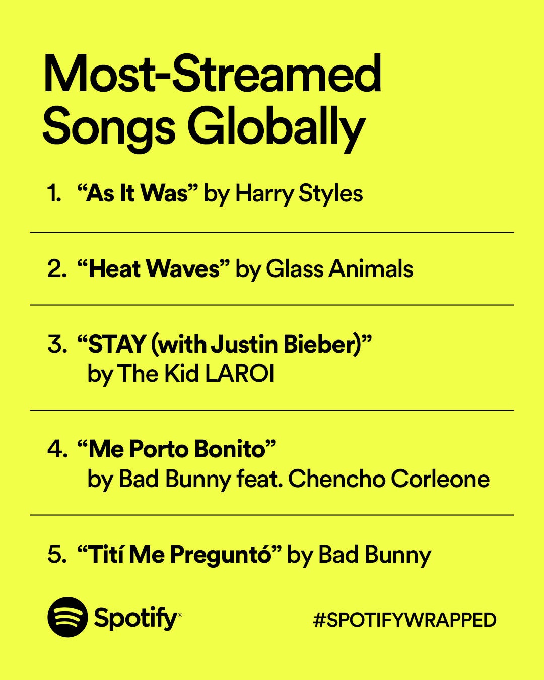 Spotify Wrapped 2022: What's New