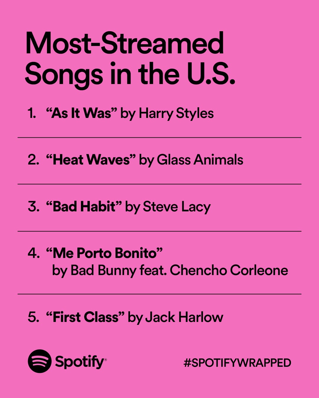 Spotify Wrapped 2022: What's New