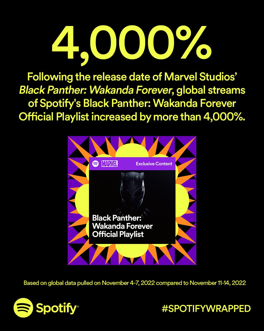 Spotify Wrapped 2022: What's New