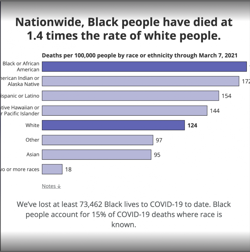 ESSENCE Presents: COVID-19, Environmental Injustice & Medical Apartheid