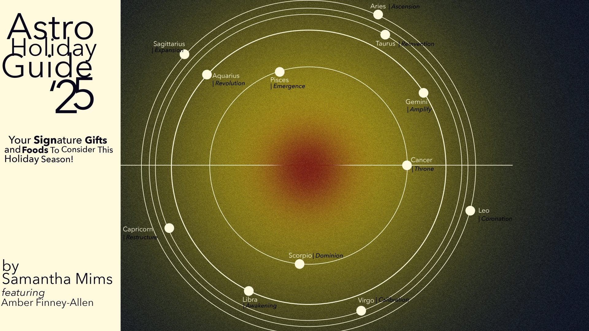 The Perfect Self-Care Gifts For Each Astrological Element